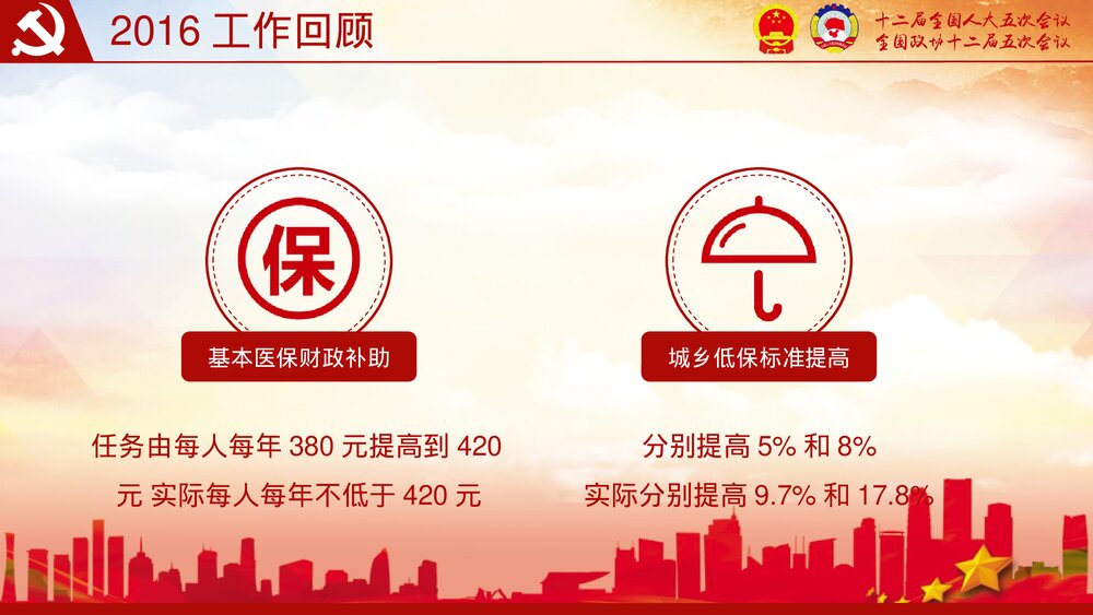 聚焦两会关注民生两会精神完全解读PPT课件(带内容文字·可编辑修改)10
