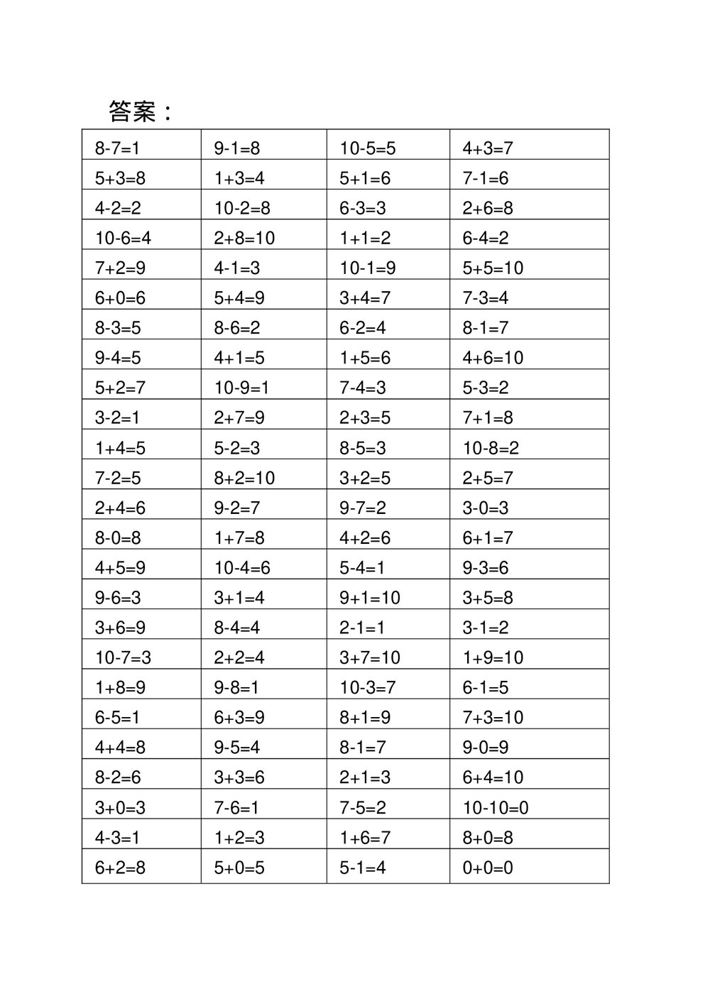 一年级10以内加减法计算题(100道)word版+答案3