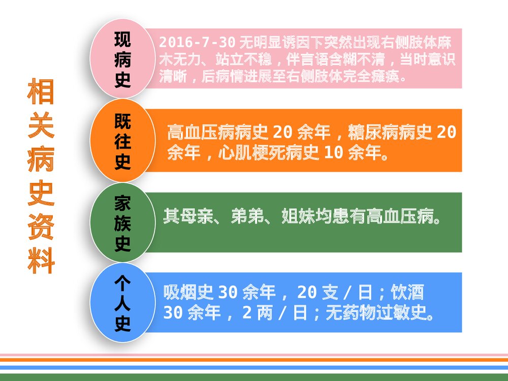 脑梗病人的个案护理优质ppt课件(共32页·内容文字·可编辑修改)5