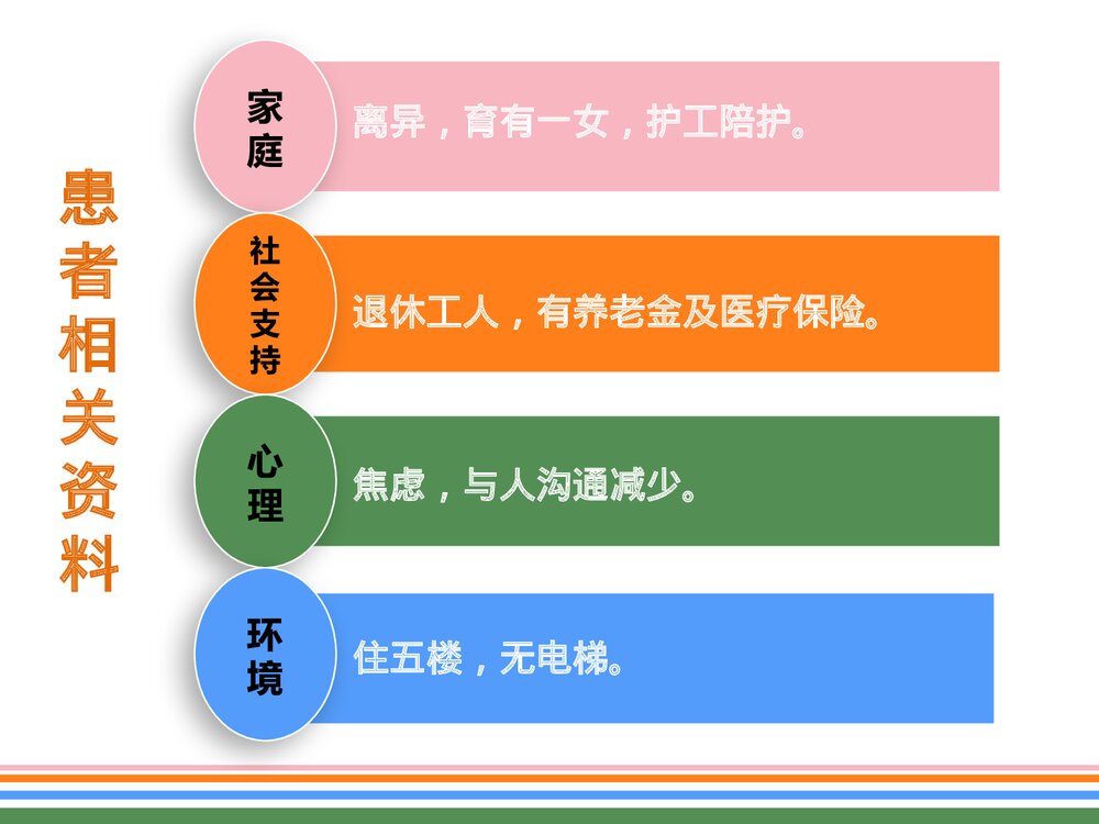 脑梗病人的个案护理优质ppt课件(共32页·内容文字·可编辑修改)7