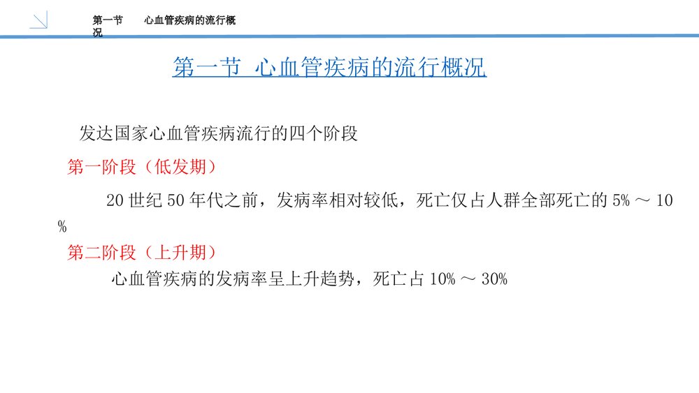 心血管疾病PPT课件(内容文字可编辑修改)4