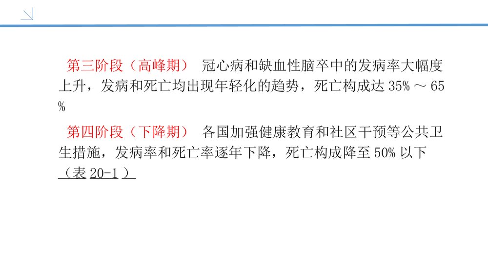 心血管疾病PPT课件(内容文字可编辑修改)5