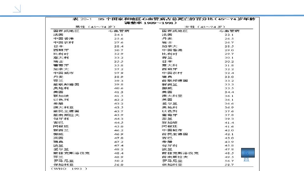 心血管疾病PPT课件(内容文字可编辑修改)6