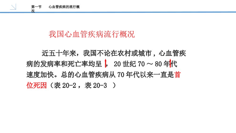 心血管疾病PPT课件(内容文字可编辑修改)9