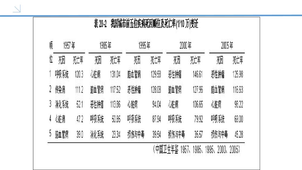 心血管疾病PPT课件(内容文字可编辑修改)10