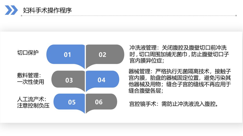 医学医疗妇科腹腔镜无瘤技术PPT课件 (共16页·内容文字可编辑修改)4