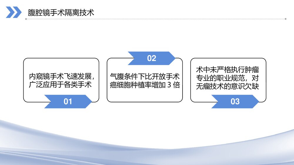 医学医疗妇科腹腔镜无瘤技术PPT课件 (共16页·内容文字可编辑修改)6