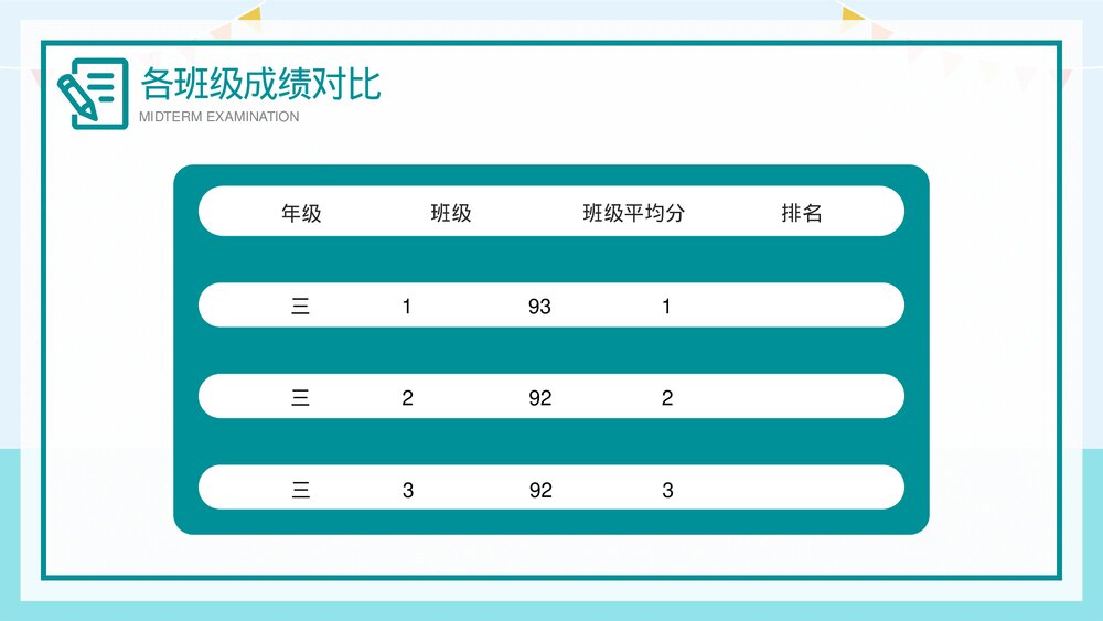 期中考试成绩质量分析会PPT课件(共27页·内容文字可编辑修改)5