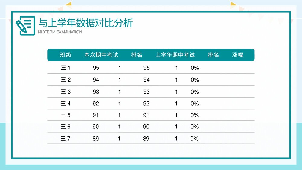 期中考试成绩质量分析会PPT课件(共27页·内容文字可编辑修改)6