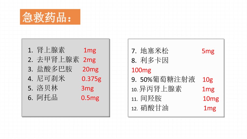 急救药品PPT课件(共7页·内容文字可编辑修改)2