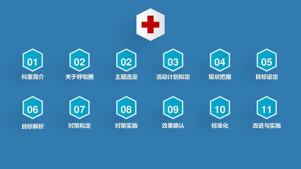 肠胃肝胆科品管圈PPT·品管圈QCC系统医疗科室成果汇报2