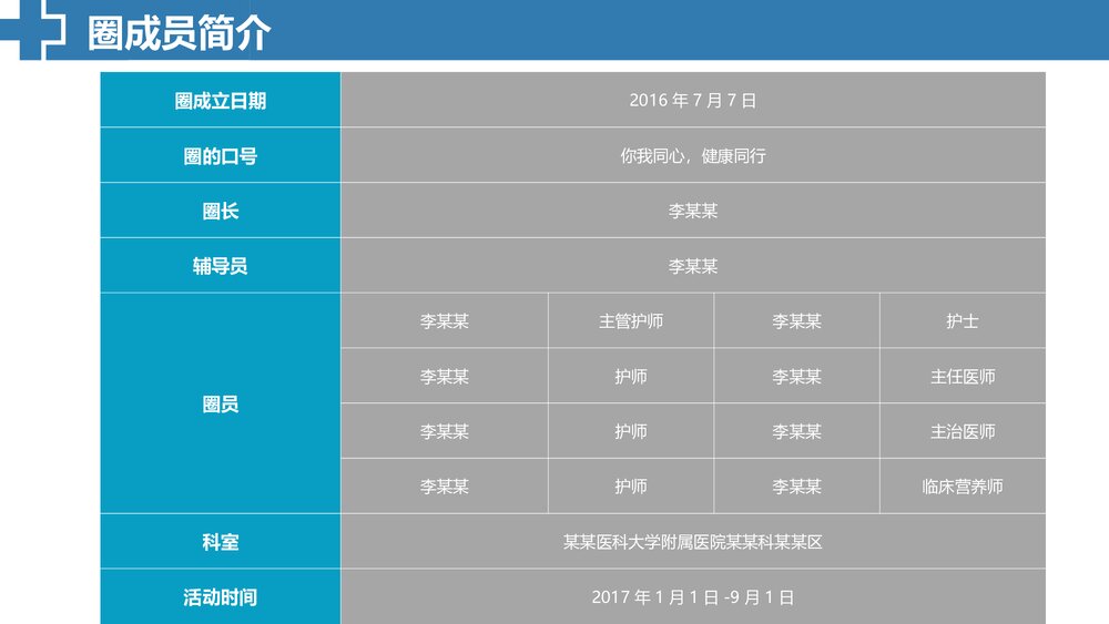 肠胃肝胆科品管圈PPT·品管圈QCC系统医疗科室成果汇报9