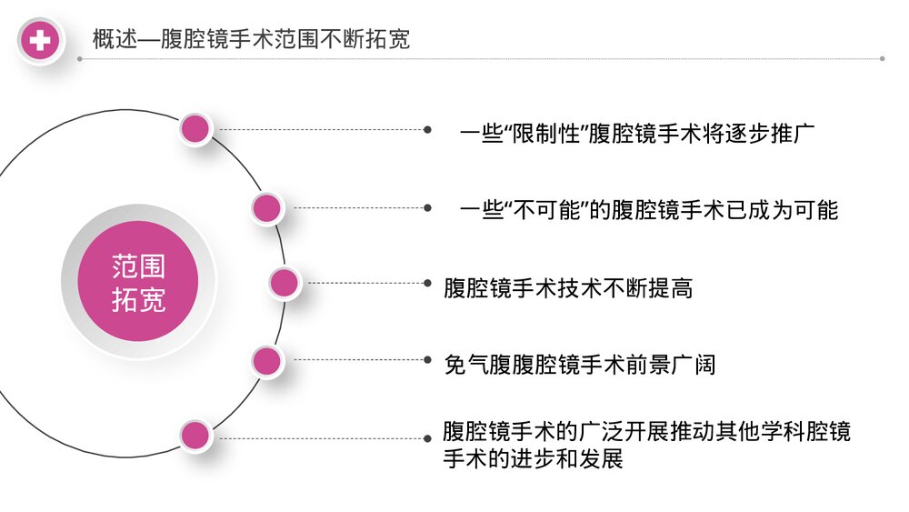 腹腔镜微创手术医学课件PPT (共24页·内容文字可编辑修改)4
