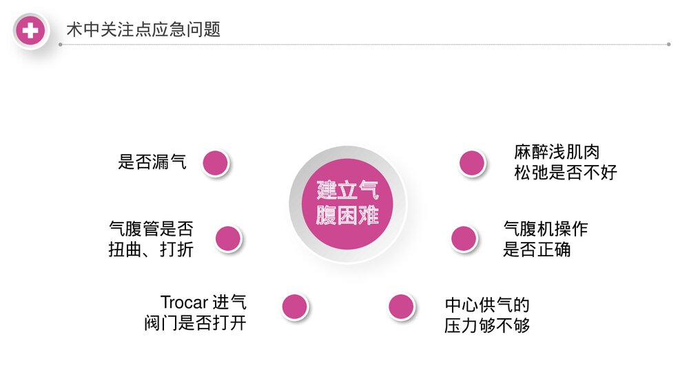 腹腔镜微创手术医学课件PPT (共24页·内容文字可编辑修改)8
