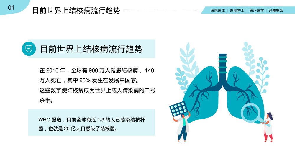 肺结核预防与治疗PPT课件(共19页·内容文字可编辑修改)5