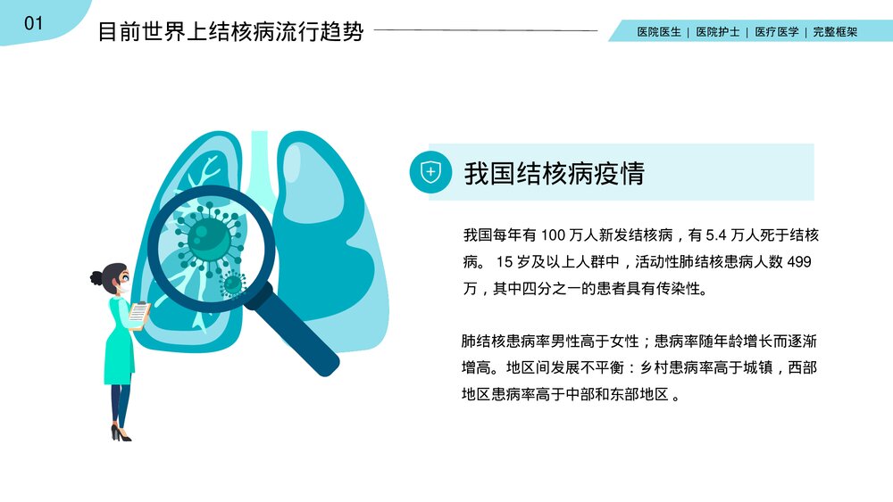 肺结核预防与治疗PPT课件(共19页·内容文字可编辑修改)6