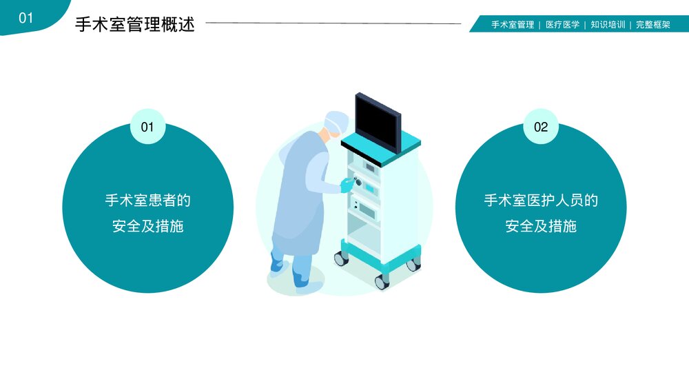 手术室护理安全管理医疗医学PPT课件(共36页·内容文字可编辑修改)5