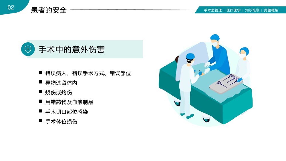 手术室护理安全管理医疗医学PPT课件(共36页·内容文字可编辑修改)7
