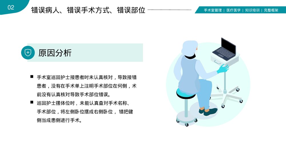手术室护理安全管理医疗医学PPT课件(共36页·内容文字可编辑修改)8