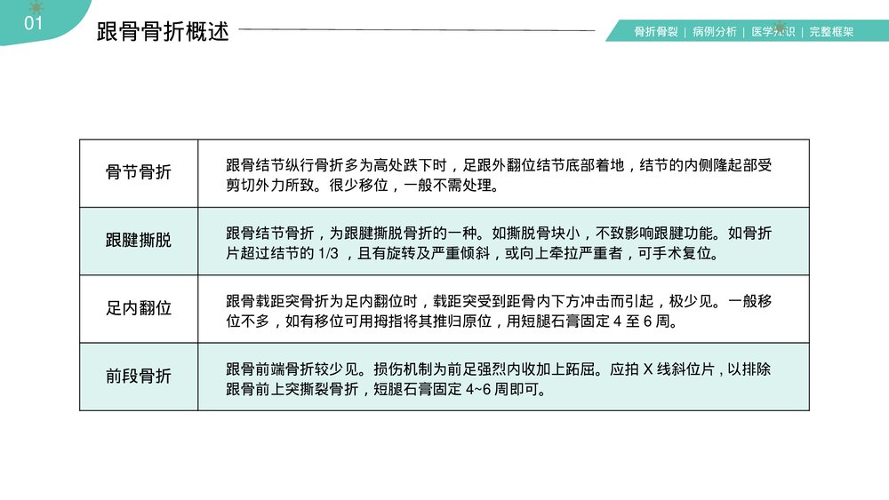骨科骨折护理知识培训PPT课件(共20页·内容文字可编辑修改)6