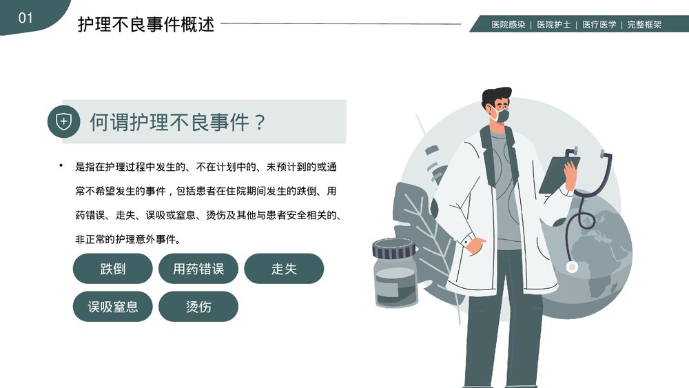 医院医生护士护理不良事件分析与规范PPT课件(共23页·内容文字可编辑修改)4