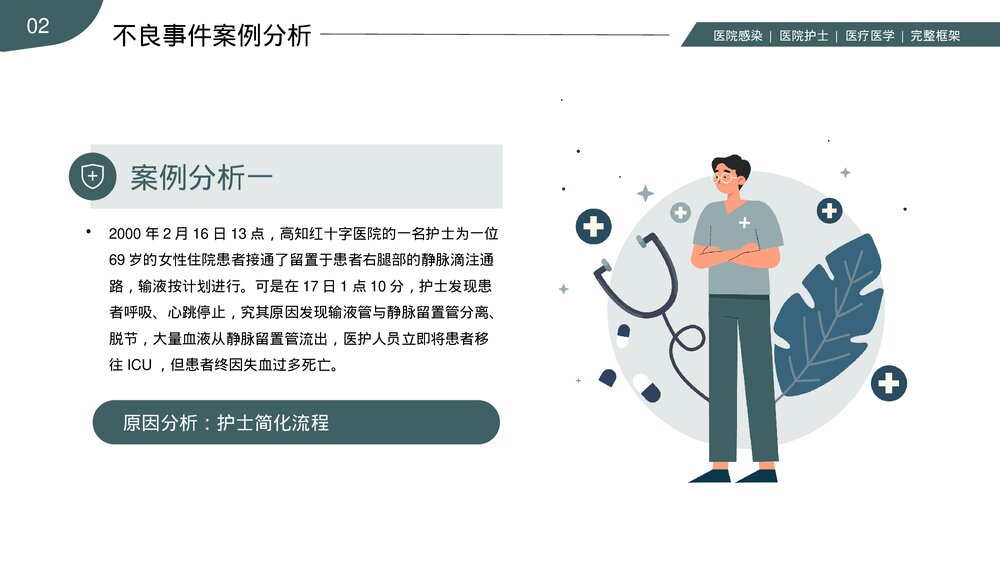 医院医生护士护理不良事件分析与规范PPT课件(共23页·内容文字可编辑修改)7
