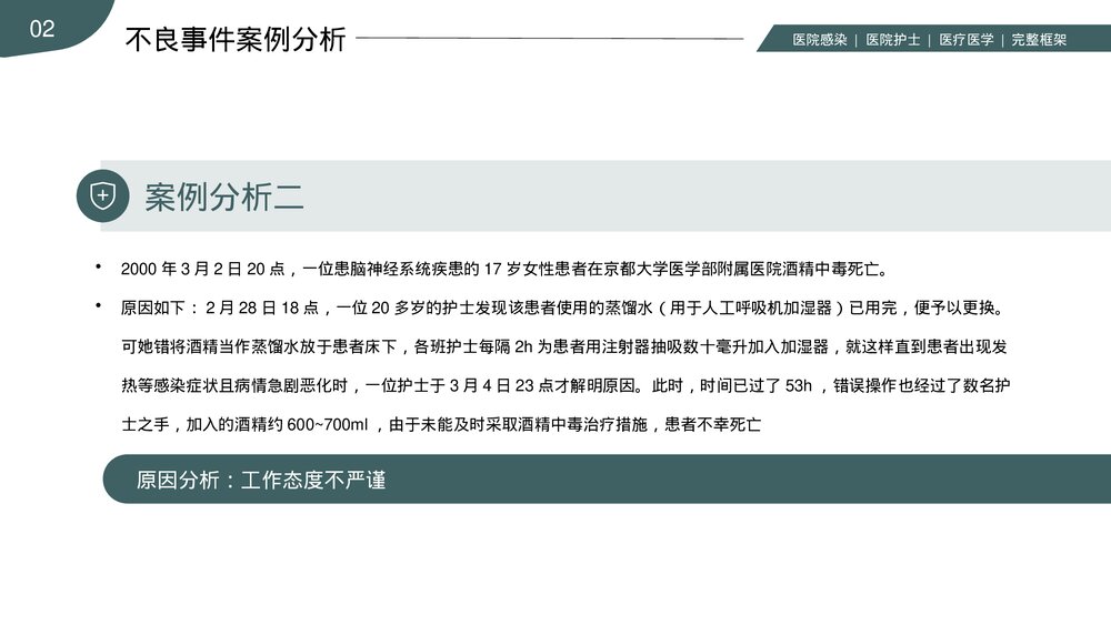 医院医生护士护理不良事件分析与规范PPT课件(共23页·内容文字可编辑修改)8