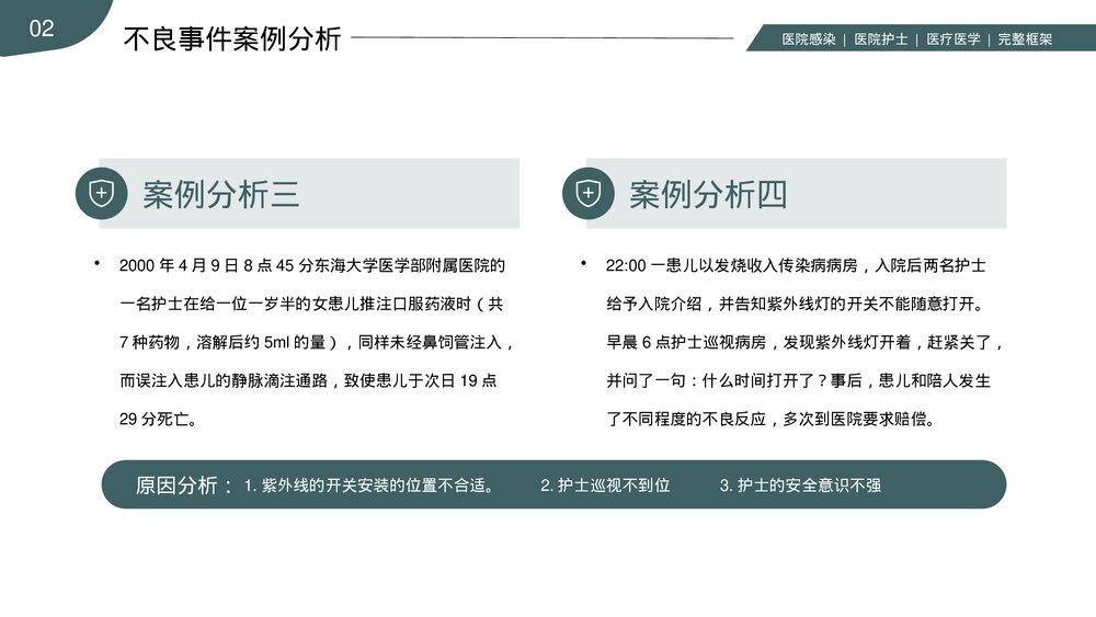 医院医生护士护理不良事件分析与规范PPT课件(共23页·内容文字可编辑修改)9