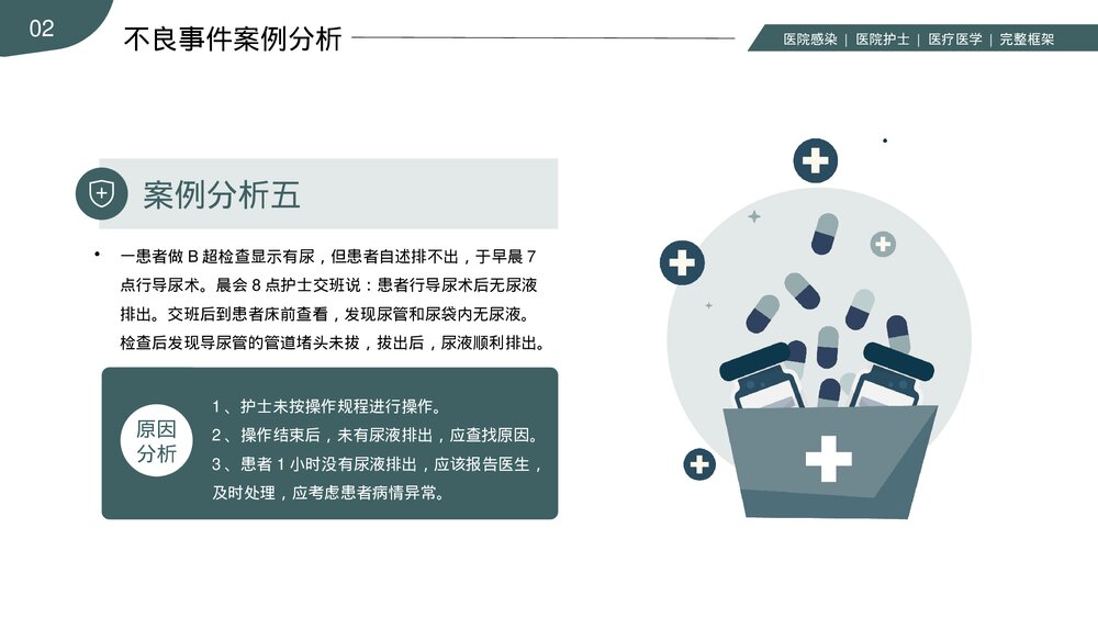 医院医生护士护理不良事件分析与规范PPT课件(共23页·内容文字可编辑修改)10