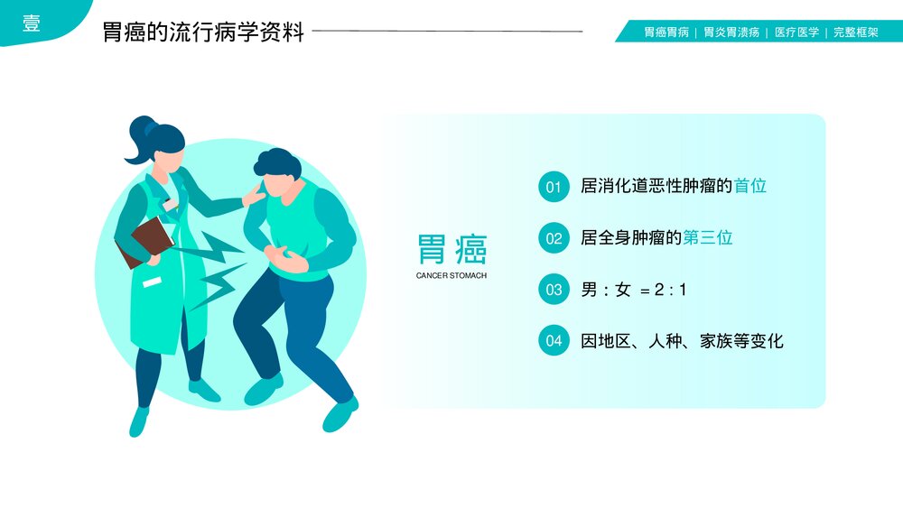 胃癌胃炎胃病护理查房PPT课件(共35页·内容文字可编辑修改)4