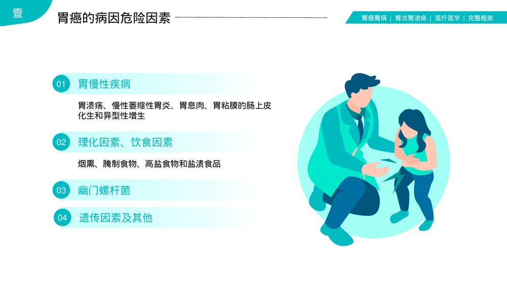 胃癌胃炎胃病护理查房PPT课件(共35页·内容文字可编辑修改)5
