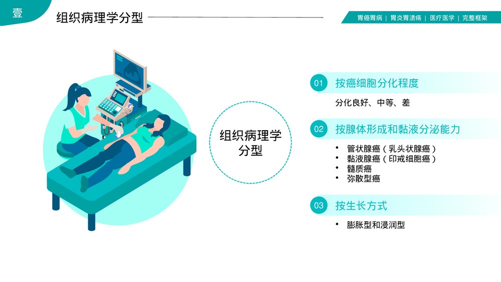 胃癌胃炎胃病护理查房PPT课件(共35页·内容文字可编辑修改)8
