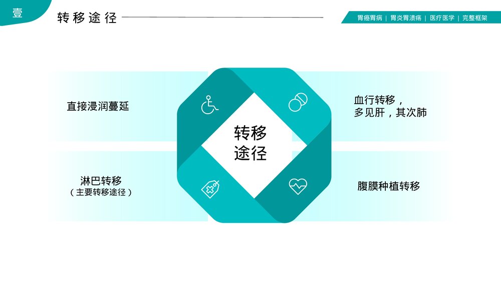 胃癌胃炎胃病护理查房PPT课件(共35页·内容文字可编辑修改)9