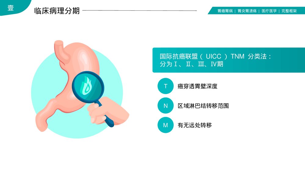 胃癌胃炎胃病护理查房PPT课件(共35页·内容文字可编辑修改)10