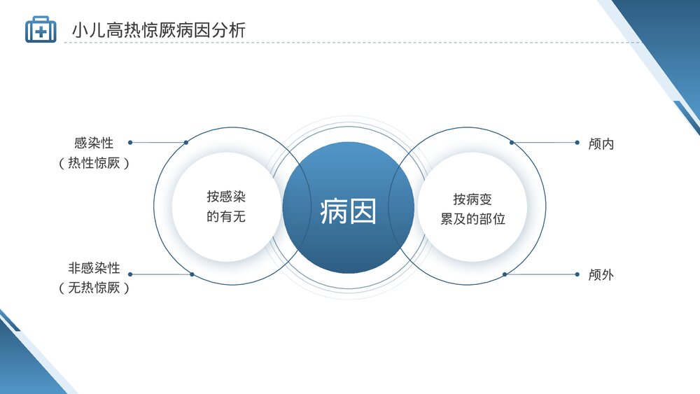 小儿高热惊厥的护理诊断护理措施PPT课件(共24页·内容文字可编辑修改)6