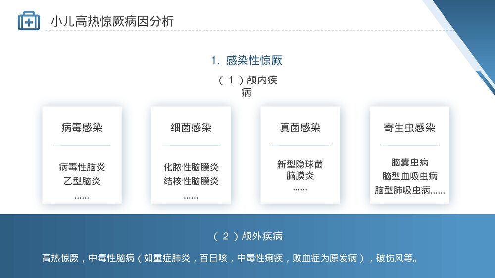 小儿高热惊厥的护理诊断护理措施PPT课件(共24页·内容文字可编辑修改)7