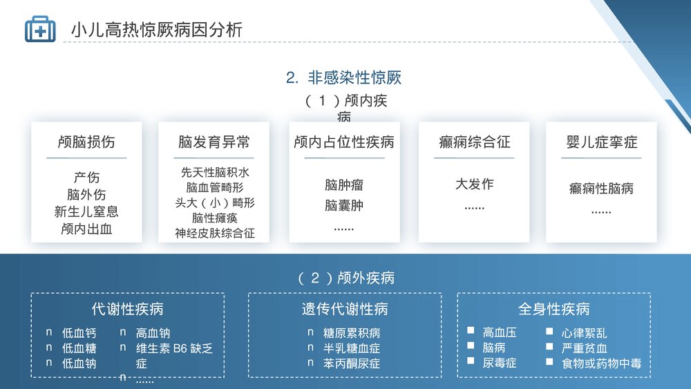 小儿高热惊厥的护理诊断护理措施PPT课件(共24页·内容文字可编辑修改)8