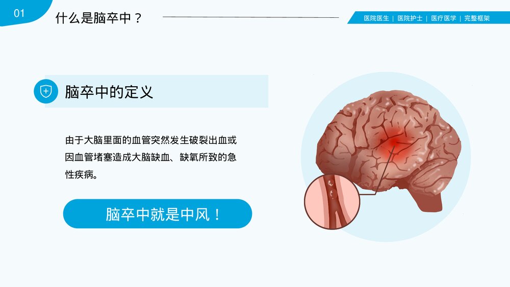 脑卒中脑中风脑出血诊断预防PPT课件(共38页·内容文字可编辑修改)5