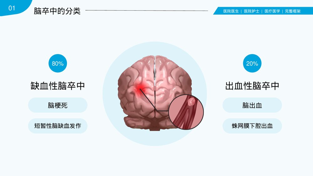 脑卒中脑中风脑出血诊断预防PPT课件(共38页·内容文字可编辑修改)6