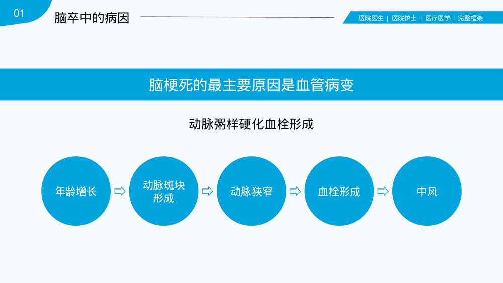 脑卒中脑中风脑出血诊断预防PPT课件(共38页·内容文字可编辑修改)7