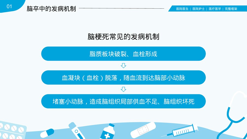 脑卒中脑中风脑出血诊断预防PPT课件(共38页·内容文字可编辑修改)8