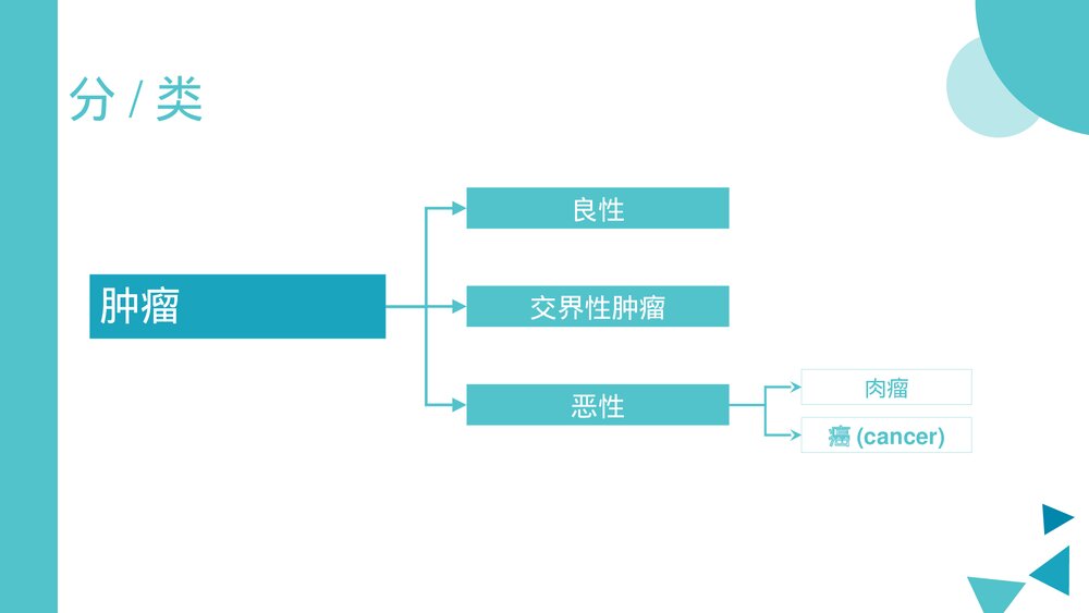 肿瘤病人治疗护理PPT课件(共27页·内容文字可编辑修改)4
