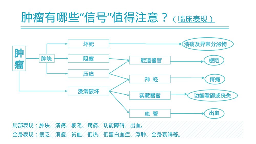 肿瘤病人治疗护理PPT课件(共27页·内容文字可编辑修改)8
