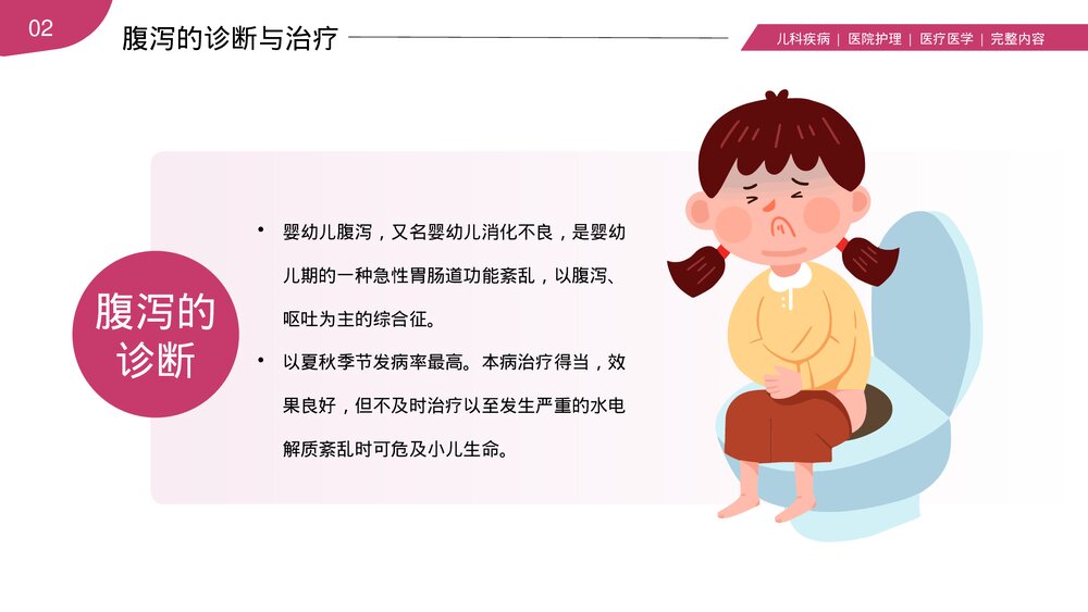 医院儿科常见病诊治PPT课件(共26页·内容文字可编辑修改)10