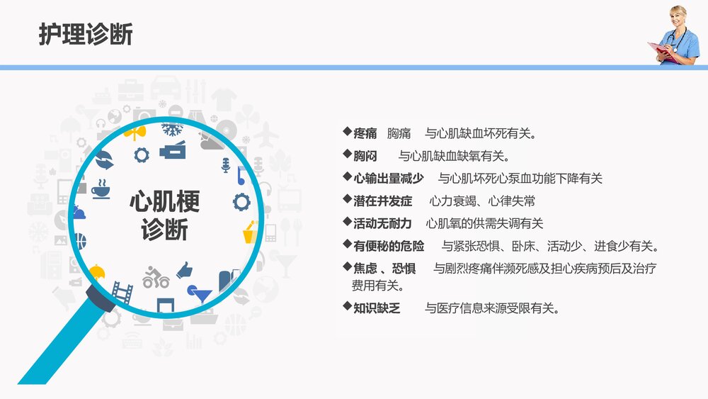 急性心梗护理查房PPT课件(共28页·内容文字可编辑修改)6