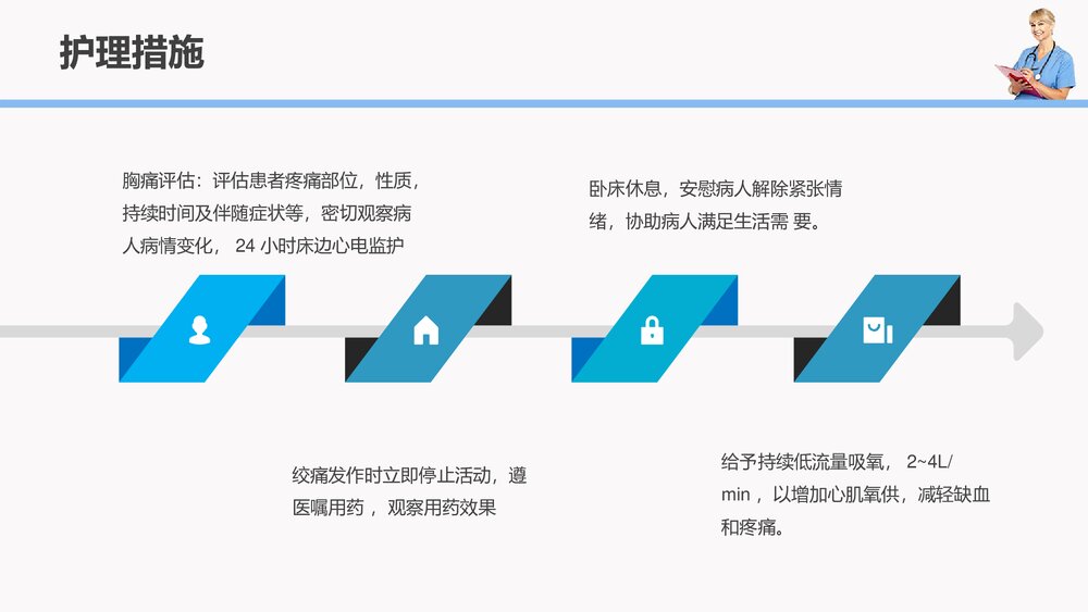 急性心梗护理查房PPT课件(共28页·内容文字可编辑修改)9