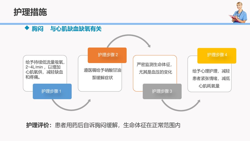 急性心梗护理查房PPT课件(共28页·内容文字可编辑修改)10