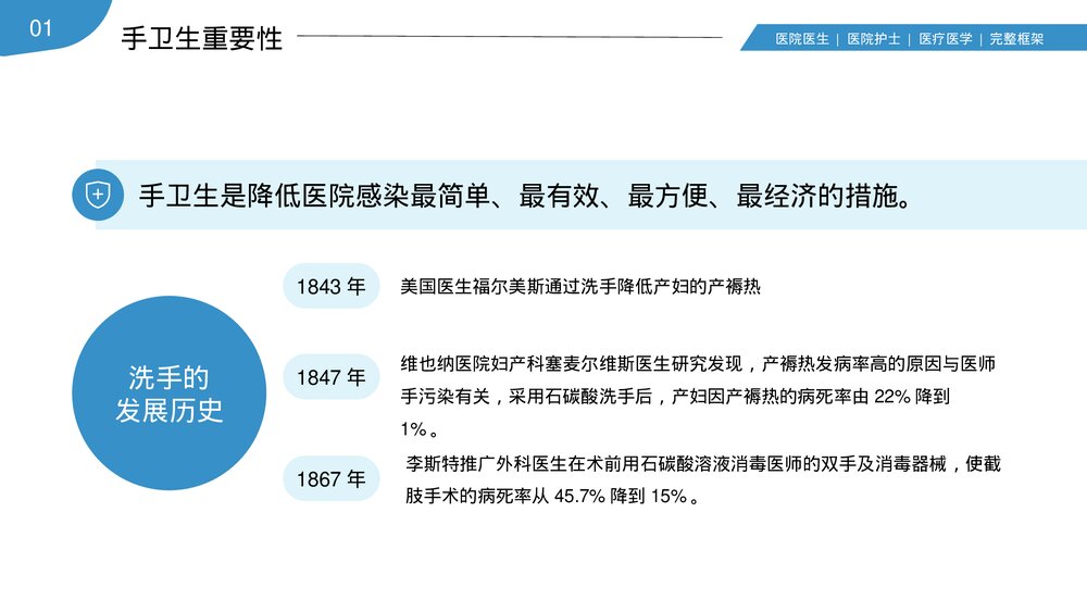 医护人员手卫生知识培训讲座PPT课件(共27页·内容文字可编辑修改)4