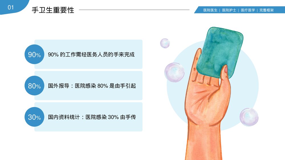 医护人员手卫生知识培训讲座PPT课件(共27页·内容文字可编辑修改)6