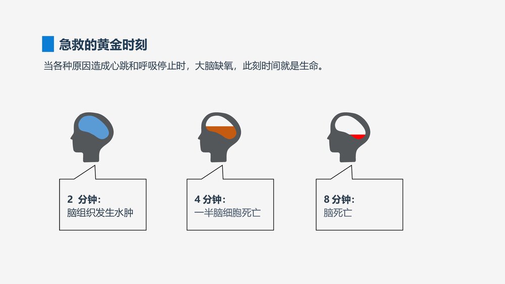 心肺复苏急救讲解PPT课件(共16页·内容文字可编辑修改)6